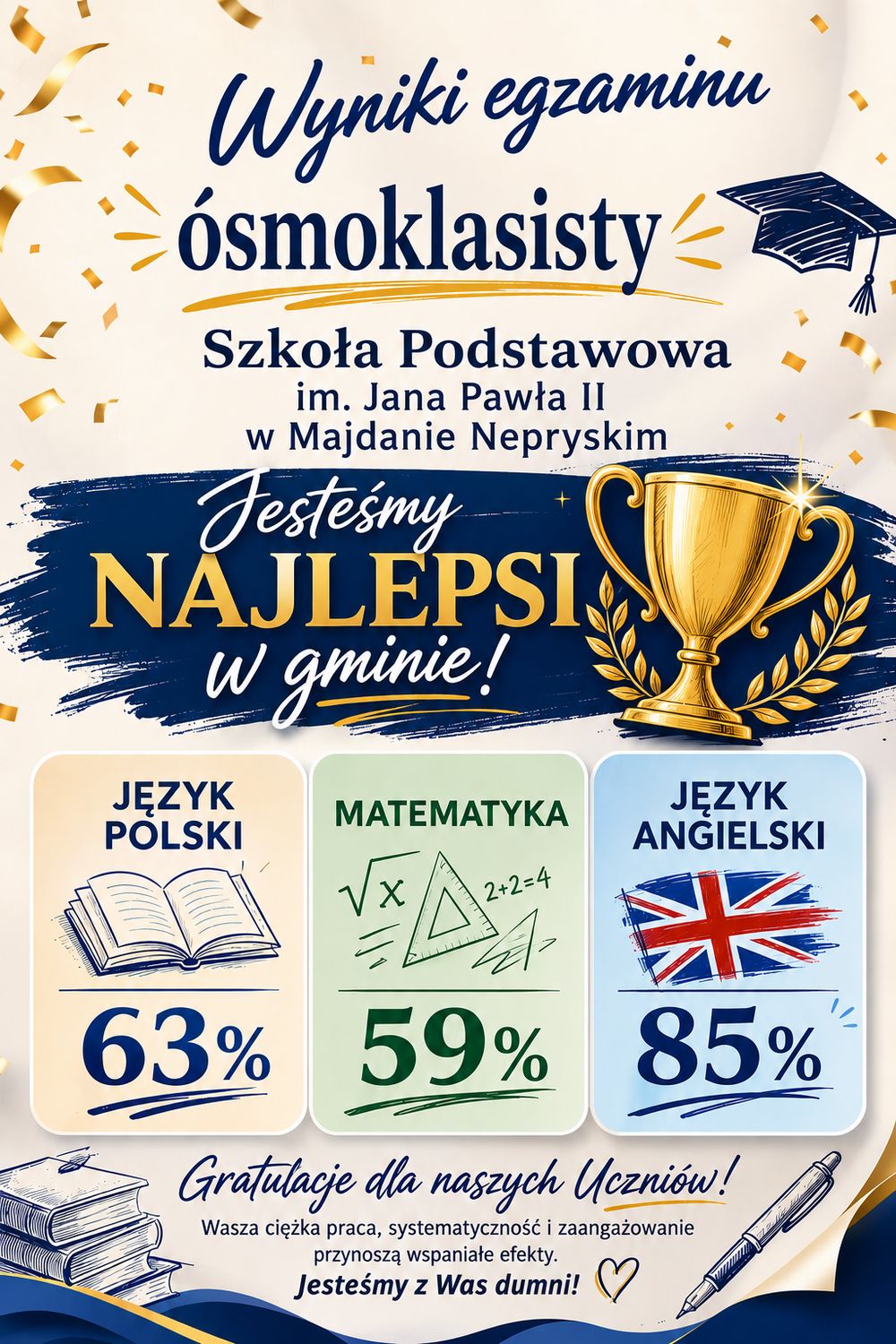 Wyniki egzaminu ósmoklasisty
